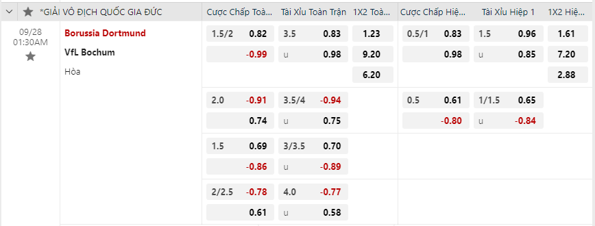 Tỷ lệ kèo Borussia Dortmund vs VfL Bochum