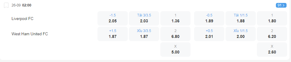 Tỷ lệ kèo Liverpool vs West Ham United