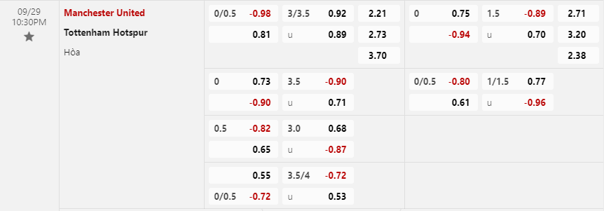 Tỷ lệ kèo Manchester United vs Tottenham Hotspur
