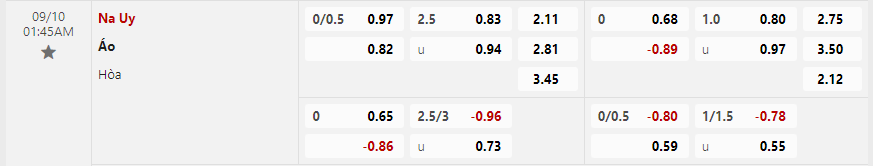 Tỷ lệ kèo Na Uy vs Áo