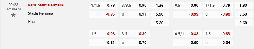 Tỷ lệ kèo Paris Saint-Germain vs Rennes