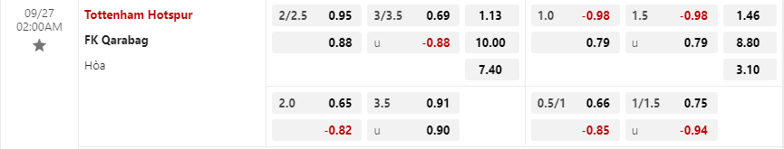 Tỷ lệ kèo Tottenham Hotspur vs Qarabag