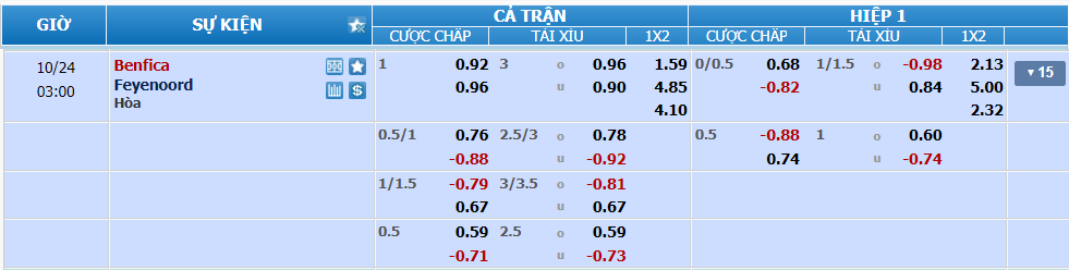Tỉ lệ kèo Benfica vs Feyenoord nhan-dinh-soi-keo-benfica-vs-feyenoord-luc-02h00-ngay-24-10-2024-2
