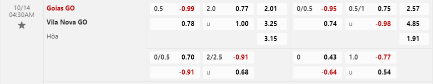 Tỷ lệ kèo Goias vs Vila Nova