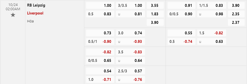 Tỷ lệ kèo RB Leipzig vs Liverpool