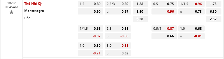Tỷ lệ kèo Thổ Nhĩ Kỳ vs Montenegro