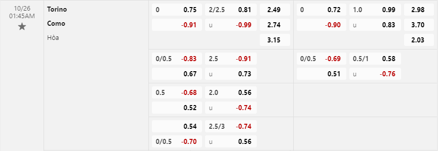 Tỷ lệ kèo Torino vs Como