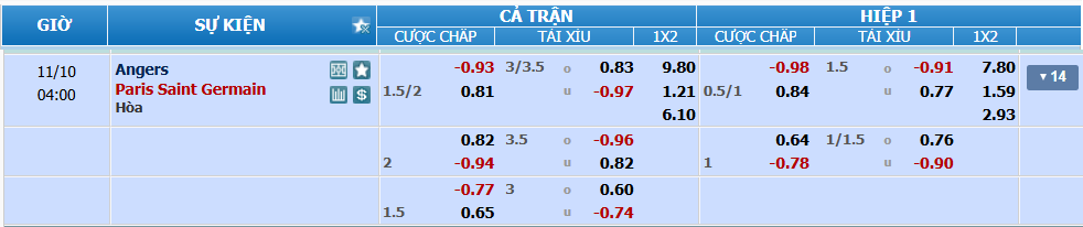 Tỉ lệ kèo Angers vs PSG nhan-dinh-soi-keo-angers-vs-psg-luc-03h00-ngay-10-11-2024-2
