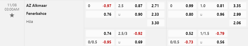 Tỷ lệ kèo AZ Alkmaar vs Fenerbahce
