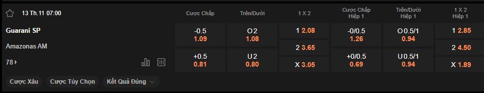 nhan-dinh-soi-keo-guarani-vs-amazonas-luc-07h00-ngay-13-11-2024