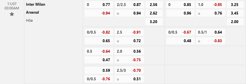 Tỷ lệ kèo Inter Milan vs Arsenal