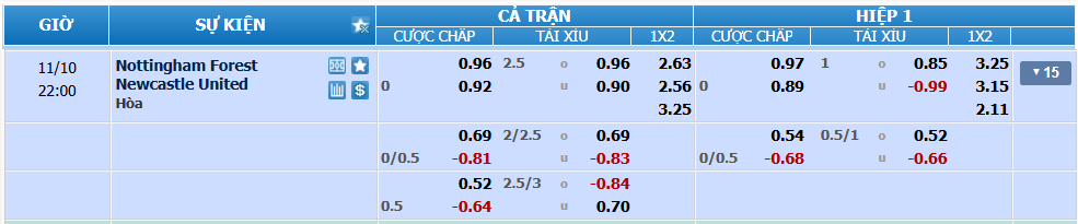 Tỉ lệ kèo Nottingham Forest vs Newcastle nhan-dinh-soi-keo-nottingham-forest-vs-newcastle-luc-21h00-ngay-10-11-2024-2