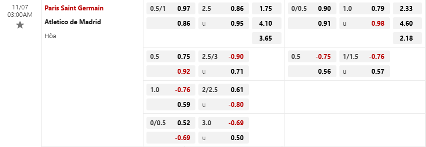 Tỷ lệ kèo Paris Saint-Germain vs Atletico Madrid