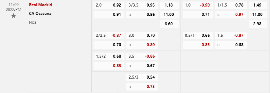 Tỷ lệ kèo Real Madrid vs Osasuna