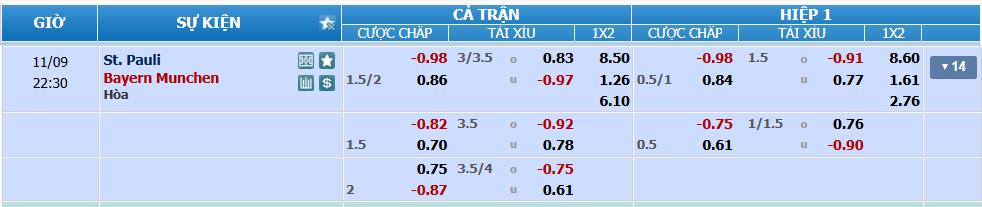 Tỉ lệ kèo St Pauli vs Bayern nhan-dinh-soi-keo-st-pauli-vs-bayern-luc-21h30-ngay-9-11-2024-2