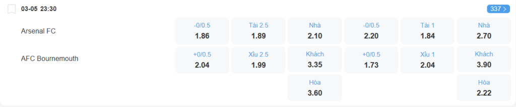 nhan-dinh-soi-keo-arsenal-vs-bournemouth-luc-23h30-ngay-3-5-2025-2