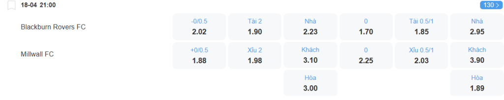 Tỉ lệ kèo Blackburn vs Millwall nhan-dinh-soi-keo-blackburn-vs-millwall-luc-21h00-ngay-18-4-2025-2