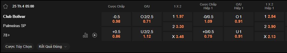 nhan-dinh-soi-keo-bolivar-vs-palmeiras-luc-5h00-ngay-25-4-2025