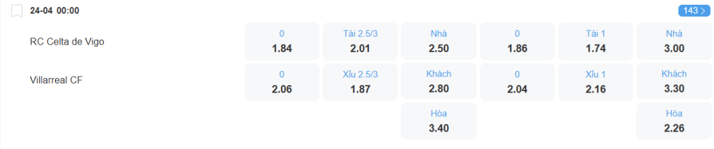 nhan-dinh-soi-keo-celta-vigo-vs-villarreal-luc-00h00-ngay-24-4-2025-2