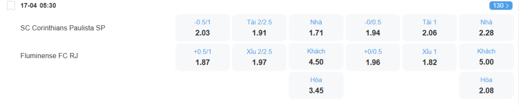 nhan-dinh-soi-keo-corinthians-vs-fluminense-luc-05h30-ngay-17-4-2025-2