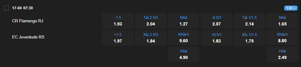 Tỷ lệ kèo Flamengo vs Juventude nhan-dinh-soi-keo-flamengo-vs-juventude-luc-07h30-ngay-17-4-2025-2