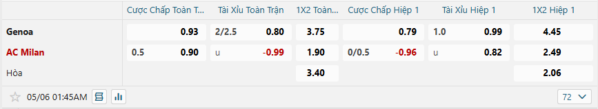 Tỷ lệ kèo Genoa vs AC Milan nhan-dinh-soi-keo-genoa-vs-ac-milan-luc-01h45-ngay-6-5-2025-2