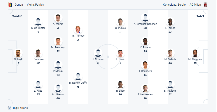 nhan-dinh-soi-keo-genoa-vs-ac-milan-luc-01h45-ngay-6-5-2025-3