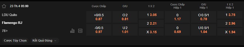 nhan-dinh-soi-keo-ldu-vs-flamengo-luc-5h00-ngay-23-4-2025