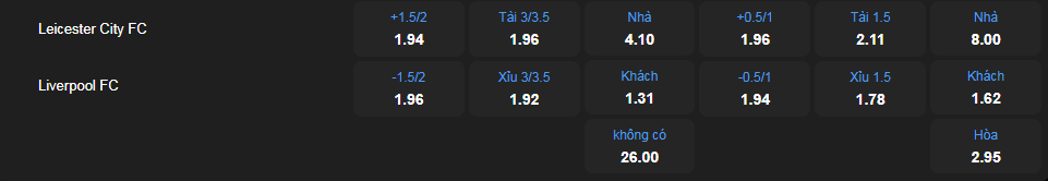 Tỷ lệ kèo Leicester City vs Liverpool nhan-dinh-soi-keo-leicester-city-vs-liverpool-luc-22h30-ngay-20-4-2025-2