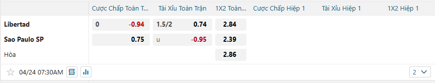 Tỷ lệ kèo Libertad vs Sao Paulo nhan-dinh-soi-keo-libertad-vs-sao-paulo-luc-07h30-ngay-24-4-2025-2