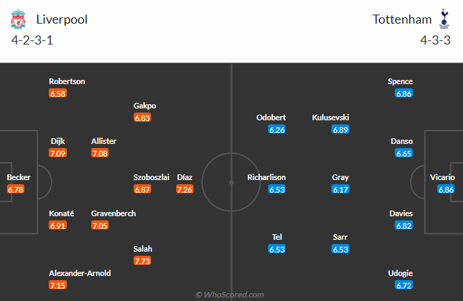 nhan-dinh-soi-keo-liverpool-vs-tottenham-hotspur-luc-22h30-ngay-27-4-2025