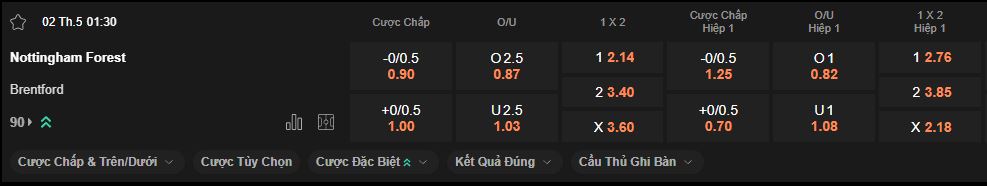 nhan-dinh-soi-keo-nottingham-vs-brentford-luc-1h30-ngay-2-5-2025