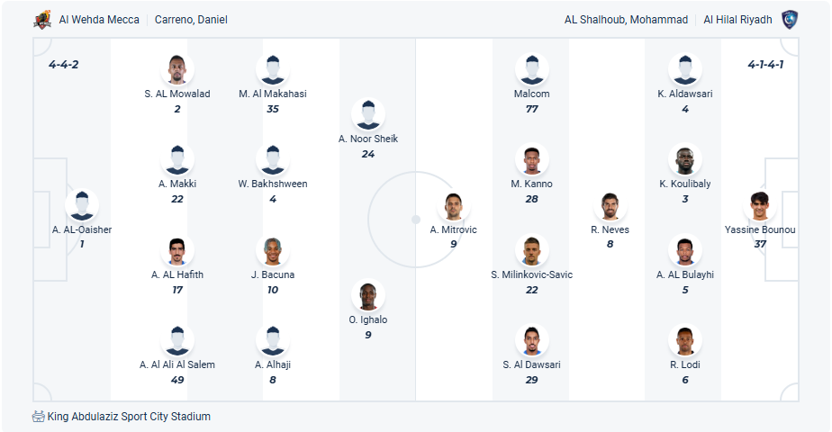 nhan-dinh-soi-keo-al-wehda-vs-al-hilal-luc-01h00-ngay-22-5-2025-3