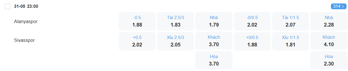 Tỉ lệ kèo Alanyaspor vs Sivasspor nhan-dinh-soi-keo-alanyaspor-vs-sivasspor-luc-23h00-ngay-31-5-2025-2