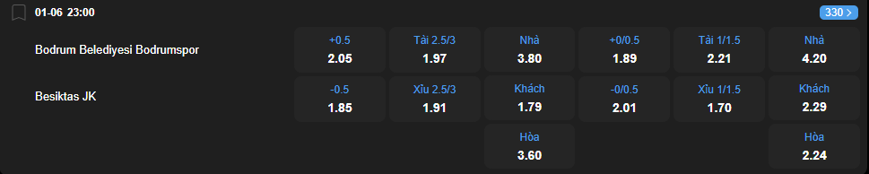 nhan-dinh-soi-keo-bodrum-vs-besiktas-luc-23h00-ngay-1-6-2025-2
