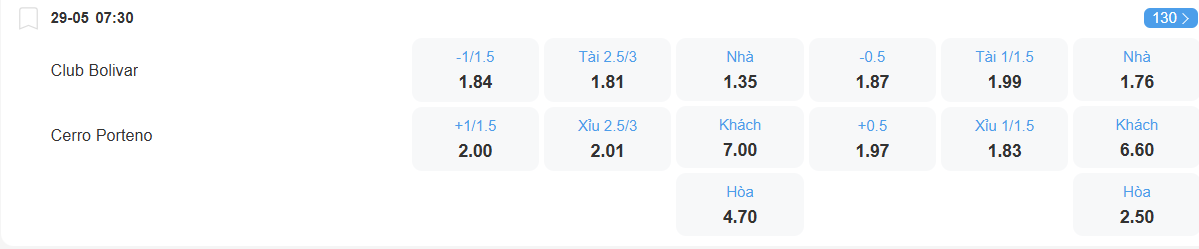 nhan-dinh-soi-keo-bolivar-vs-cerro-porteno-luc-07h30-ngay-29-5-2025-2