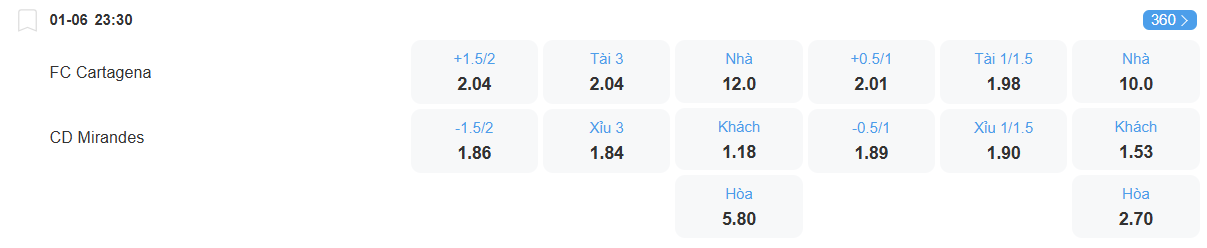 Tỉ lệ kèo Cartagena vs Mirandes nhan-dinh-soi-keo-cartagena-vs-mirandes-luc-23h30-ngay-1-6-2025-2