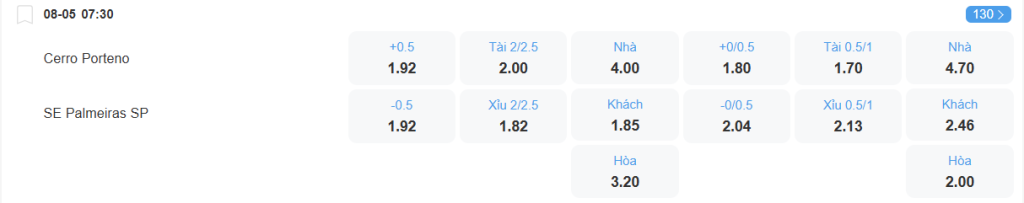 Tỉ lệ kèo Cerro Porteno vs Palmeiras nhan-dinh-soi-keo-cerro-porteno-vs-palmeiras-luc-07h30-ngay-8-5-2025-2