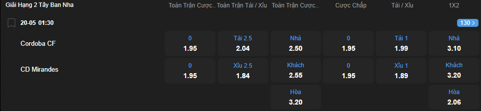 Tỷ lệ kèo Cordoba vs Mirandes nhan-dinh-soi-keo-cordoba-vs-mirandes-luc-01h30-ngay-20-5-2025-2