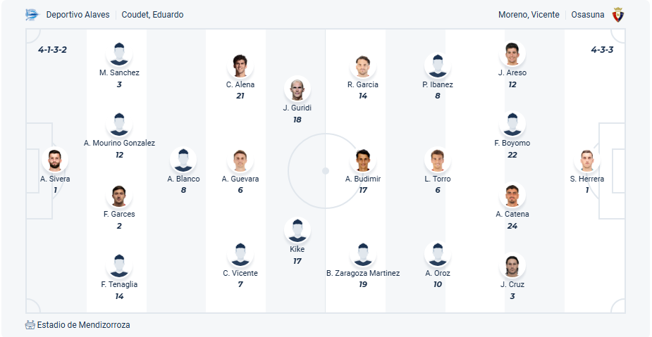 nhan-dinh-soi-keo-deportivo-alaves-vs-osasuna-luc-02h00-ngay-25-5-2025-3