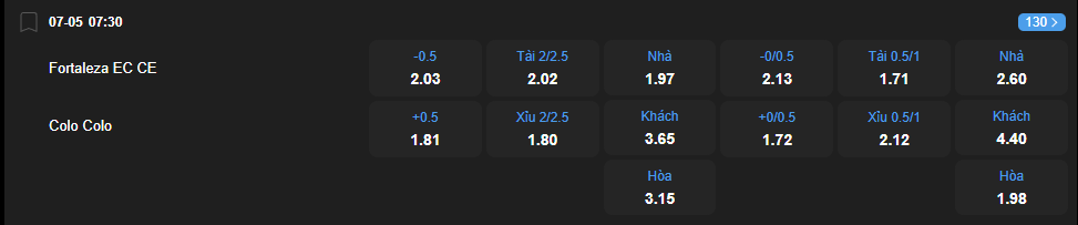 Tỷ lệ kèo Fortaleza vs Colo Colo nhan-dinh-soi-keo-fortaleza-vs-colo-colo-luc-07h30-ngay-7-5-2025-2
