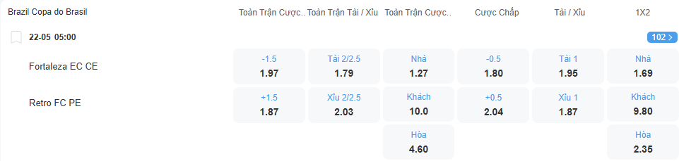 nhan-dinh-soi-keo-fortaleza-vs-retro-luc-05h00-ngay-22-5-2025-2