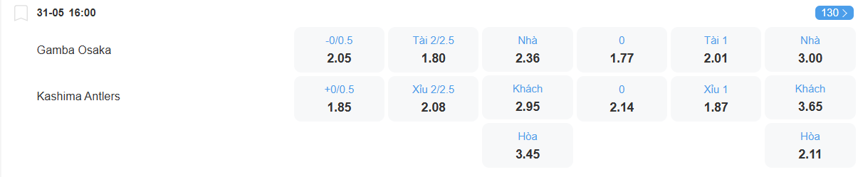 nhan-dinh-soi-keo-gamba-osaka-vs-kashima-antlers-luc-16h00-ngay-31-5-2025-2