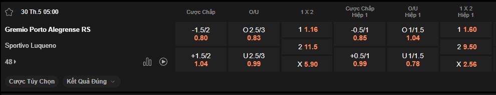 nhan-dinh-soi-keo-gremio-vs-sportivo-luqueno-luc-5h00-ngay-30-5-2025