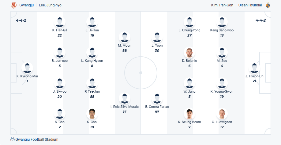 nhan-dinh-soi-keo-gwangju-vs-ulsan-hd-luc-17h30-ngay-28-5-2025-3