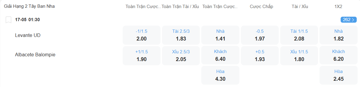 nhan-dinh-soi-keo-levante-vs-albacete-luc-01h30-ngay-17-5-2025-2
