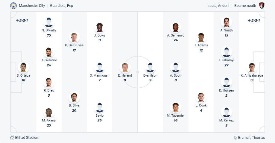 nhan-dinh-soi-keo-manchester-city-vs-bournemouth-luc-02h00-ngay-21-5-2025-3
