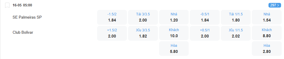 Tỉ lệ kèo Palmeiras vs Bolivar nhan-dinh-soi-keo-palmeiras-vs-bolivar-luc-05h00-ngay-16-5-2025-2