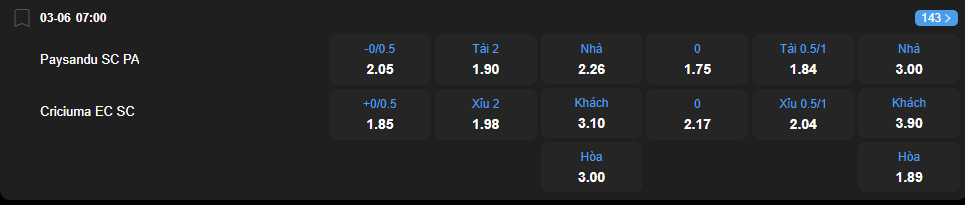 nhan-dinh-soi-keo-paysandu-sc-vs-criciuma-luc-07h00-ngay-3-6-2025-2