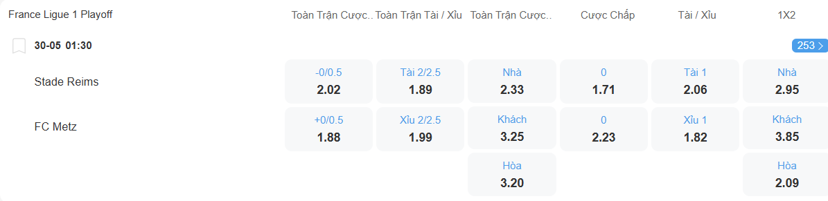 nhan-dinh-soi-keo-reims-vs-metz-luc-01h30-ngay-30-5-2025-2
